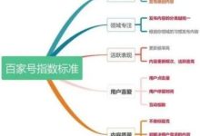 高收益的百家号,看懂了就能赚钱-朝盈屋