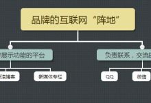 想赚钱?请先学会有效打造个人品牌!-朝盈屋